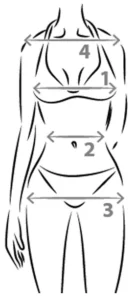 Indications mesures